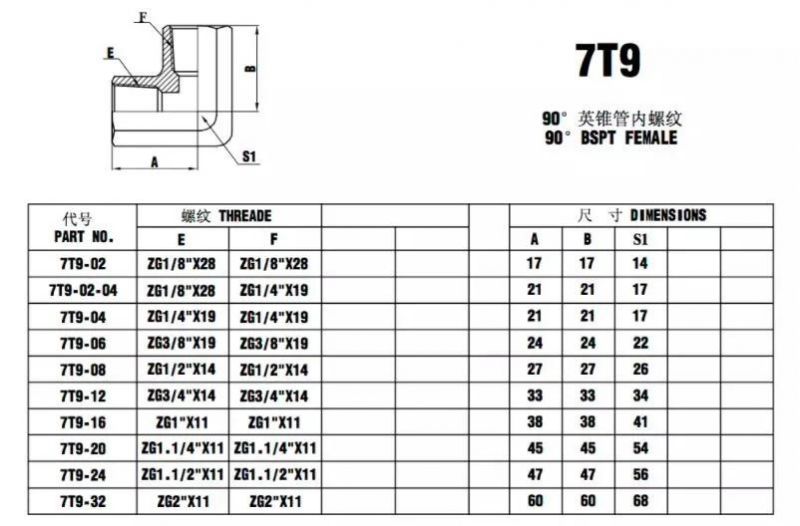 90° BSPT Female Galvanized Pipe Fittings