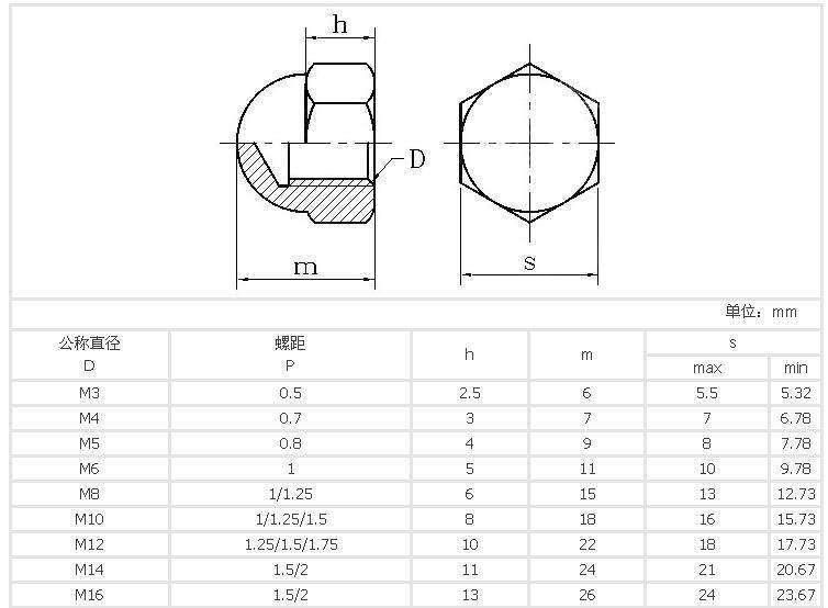 Copper or Steel Hexagon Dome Cap Nut