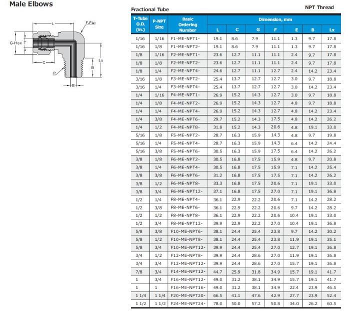 Hikelok Stainless Steel 316 304 Twin Ferrule Tube Fitting Od Fitting Compression Fitting Elbow