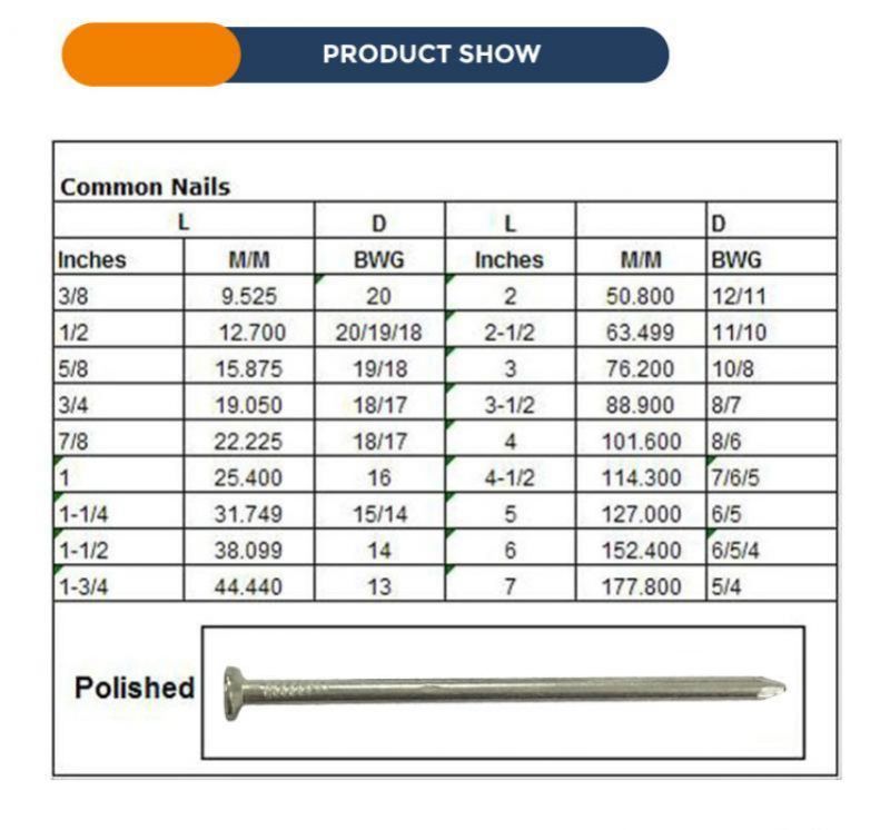 Nails, Good Quality Ploished Common Iron Wire Nails/Clavo (1/2"-6")