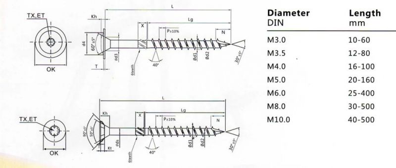 Construction Screw/Wood Screw /Chipboard Screw with Ruspert Cut Point