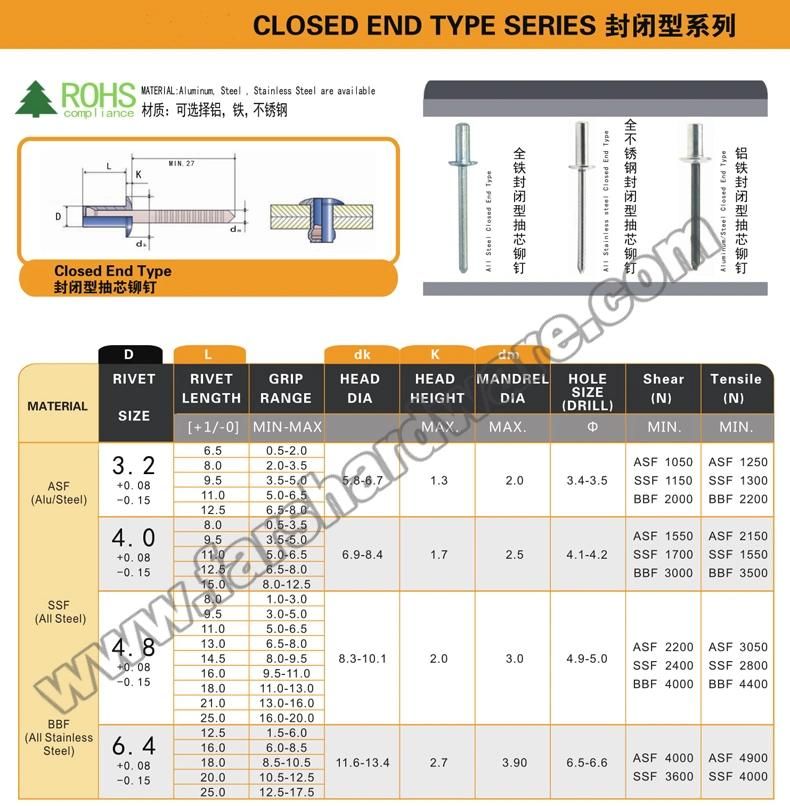 Stainless Steel Close End Type Blind Rivets
