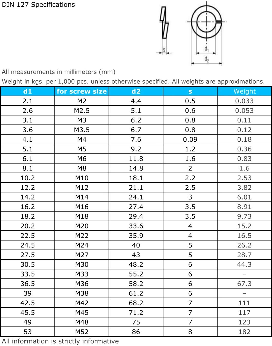 Fasteners DIN125 DIN127 Carbon Steel Flat Washer Spring Washer White&Yellow Color Zinc Gr4.8 8.8