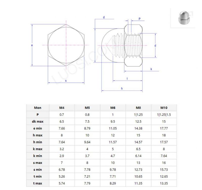 High Quality DIN1587 Hex Dome Cap Nut Stainless Steel Hex Nut Cap Nut Wheel Nut Lock Nut Wing Nut Heavy Cap Nut