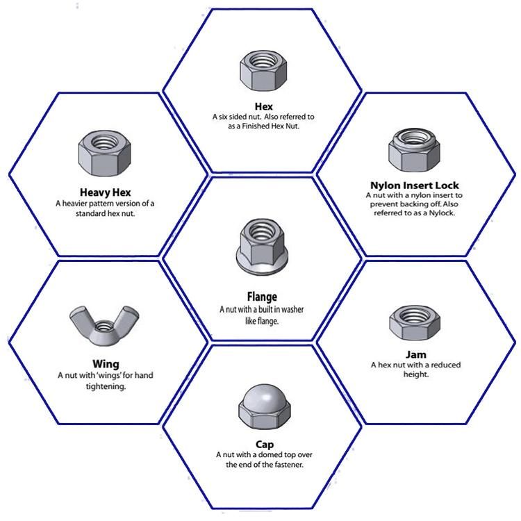 Hexagon Head Nut/Flange Nut/Cap Nut/Square Nut/ Nylon Lock Nut Ect. Color Zinc Plated