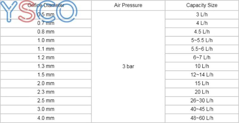 Ys High Pressure Fog Machine Valve