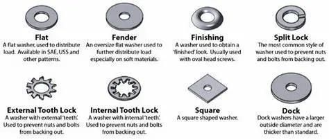 Octagon Fender Flat Washer 1-1/2" Outside Diamete Fasteners
