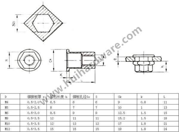 Steel Flat Head Hexagon Riveted Nuts M4 M5 M6 M8 M10
