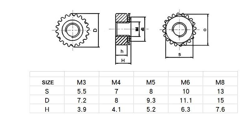Hexagon Flange Nut with Tooth