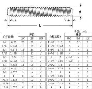 Our Advantage Is &prime;galvanized Fastener&prime;, Threaded Rod, Galvanized Threaded Rod, Color-Zinc Plated Threaded Rod, Stainless Threaded Rod