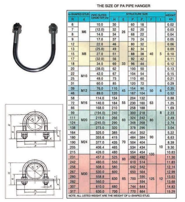 Rubber Fitting PTFE Anti-Vibration U Bolt with Pad and Nuts