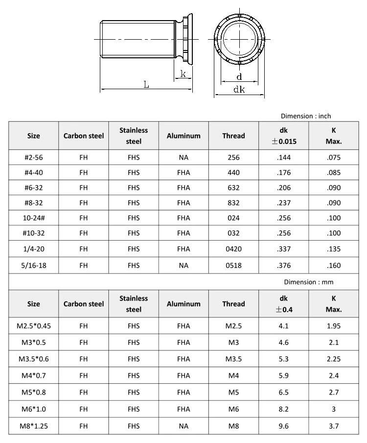 Stainless Steel Fh4 Series Self Clinching Threaded Studs 6-32