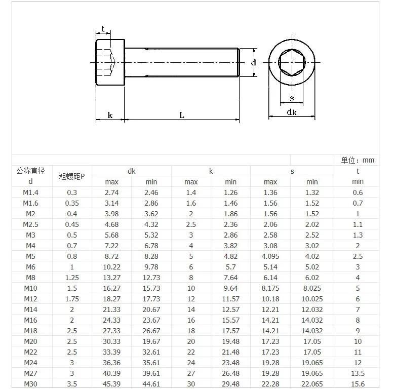 Stainless Steel Hex Socket Head Cap Screw DIN912 Allen Bolt