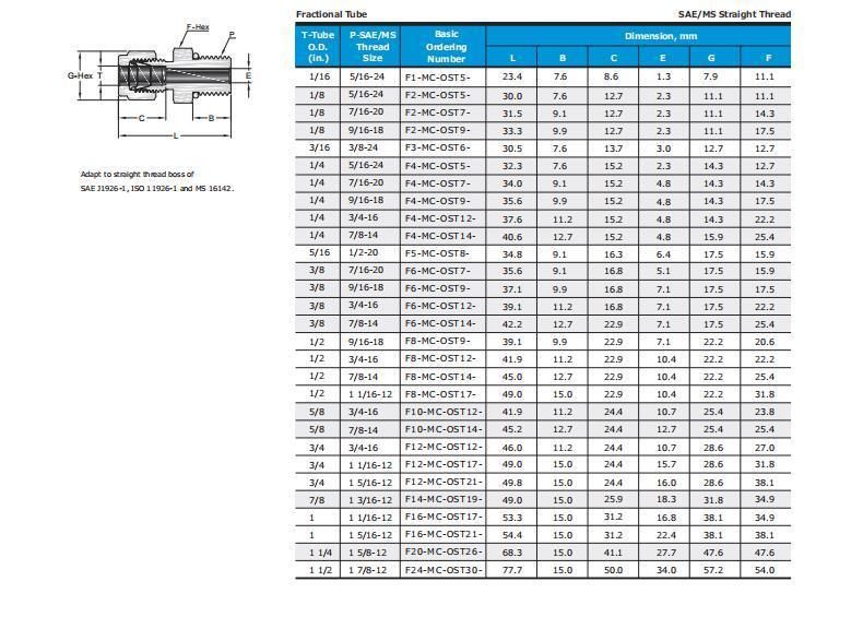 Hikelok Male 1/16 in to 1 Inch NPT Thread Swagelok Type Tube Fittings Male Connector