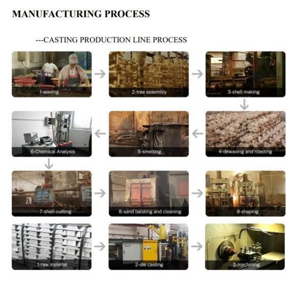 High Quality Precision CNC Machinery 20CrNiMo Fasteners and Connectors