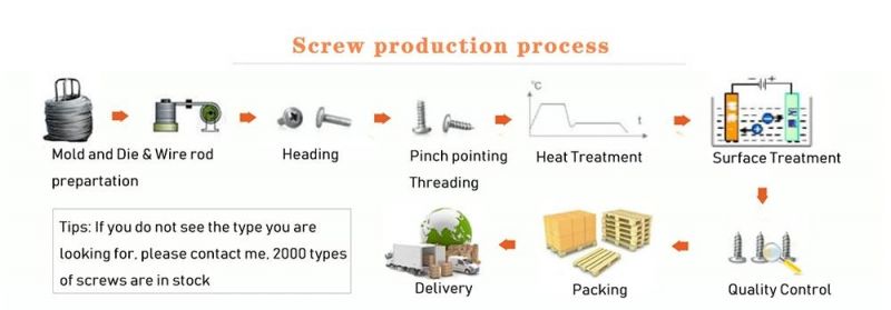 Phillips Flanged Extra-Wide Rounded Head Sheet Metal Screws