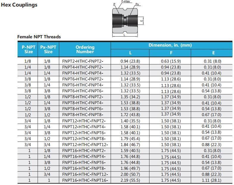 Hikelok 15000 Psi Ultrahigh Pressure Stainless Steel Conbination & Joint Fittings Pipe Fitting