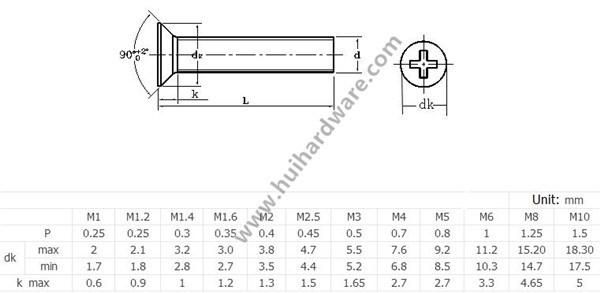 DIN965 Cross Recessed Countersunk Head Brass Screws