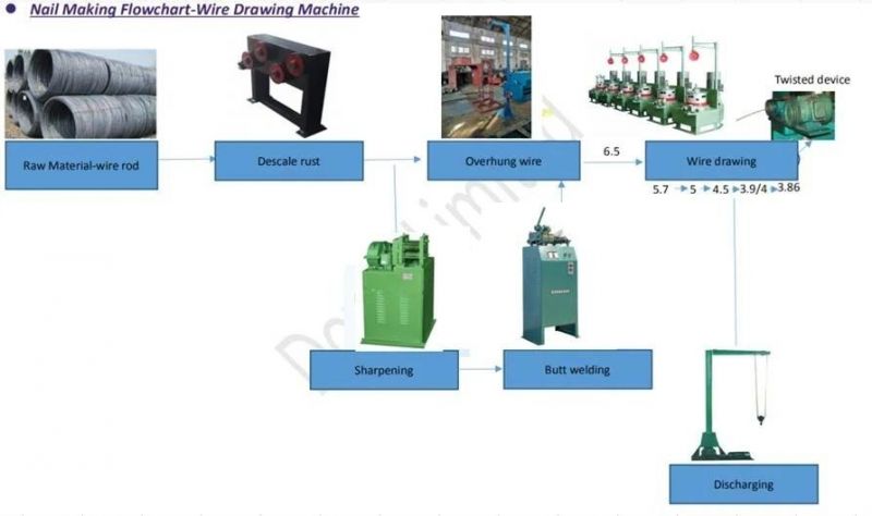 Dovin-Qy-D94021 Automatic Nail Making Machine Construction Machinery