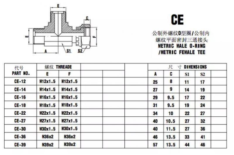 Chinese Cheap Metric Male O-Ring/Metric Female Tee. Hydraulic Hose Adaptors Carbon Steel/Stainless Steel Adaptors Hydraulic Fittings