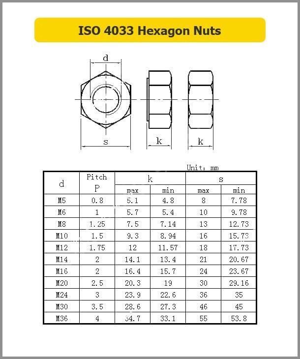 Manufacturer Low Price Promotion ISO4033 Carbon Steel Brass Hexagon Nut Fastener Household Accessories