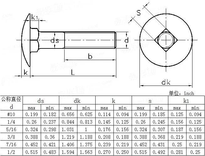 Round Head Square Neck Bolts DIN 603