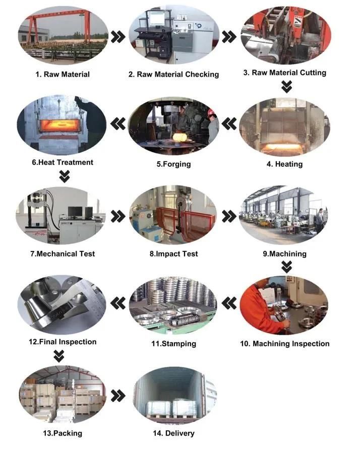 Professional Sans 1123 1000/3, 1600/3 Carbon Steel Forged Flange Pipe Fitting Stainless Steel Flange