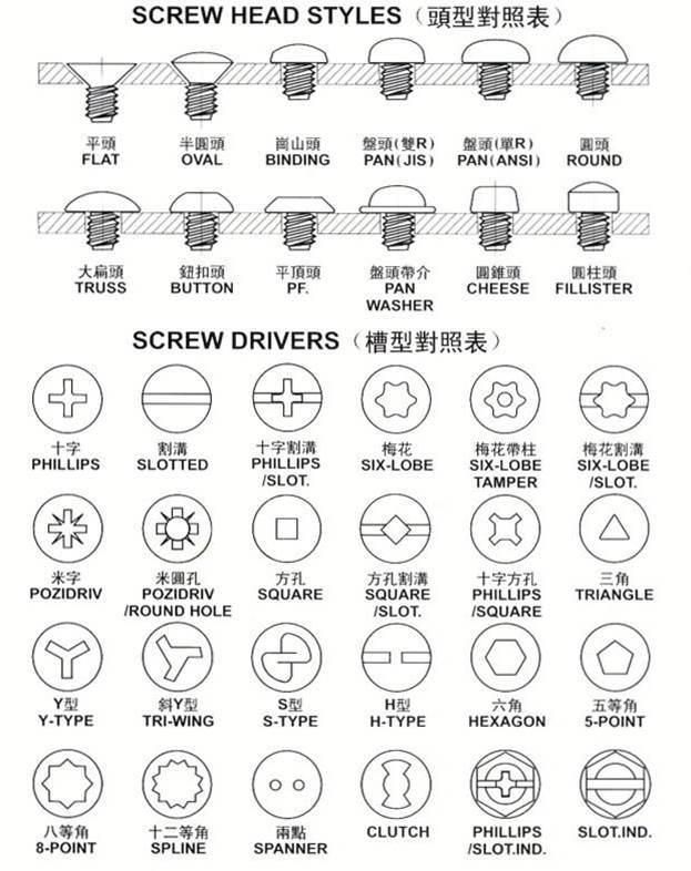 Black Screws Stainless Steel DIN Countersunk Head Cross Machine Special Screw