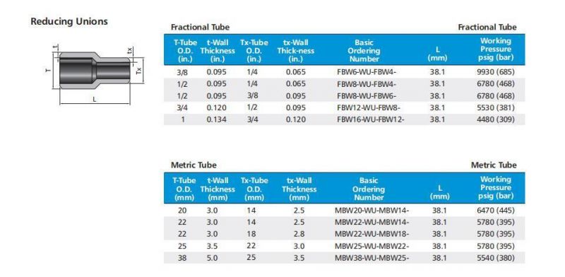 Swagelok Type 316 Stainless Steel Tube Butt Socket Weld Union Weld Fittings