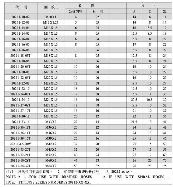 Metric Female Flat Seat Metric Hose Fittings