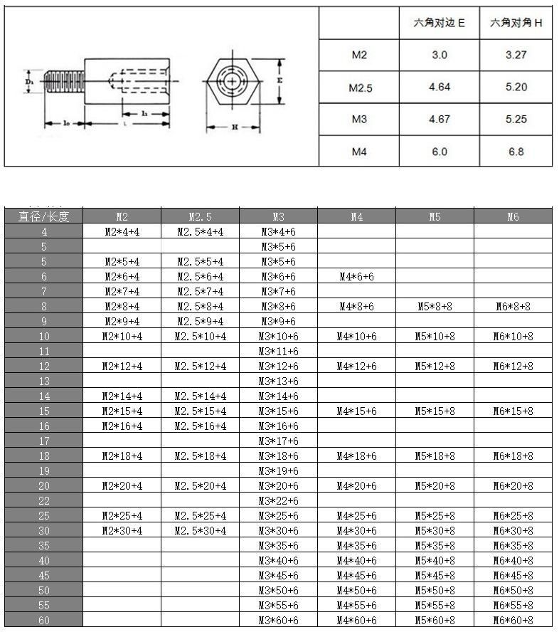 Factory Custom Stainless Steel Metric Unified Male to Female PCB Hex Hexagon Standoff