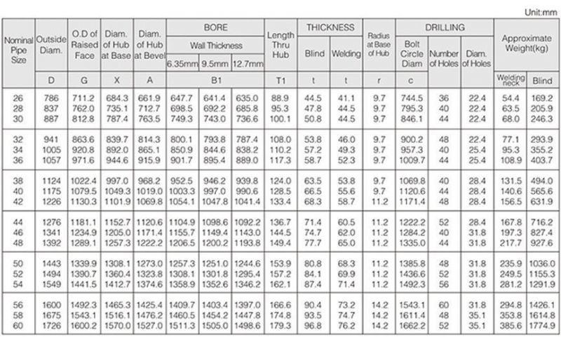 Customized High Quality ASME B16.47 Ser. B (API 605) Flange Class 75/150/300/400/600/900 Flange Slip on Flange