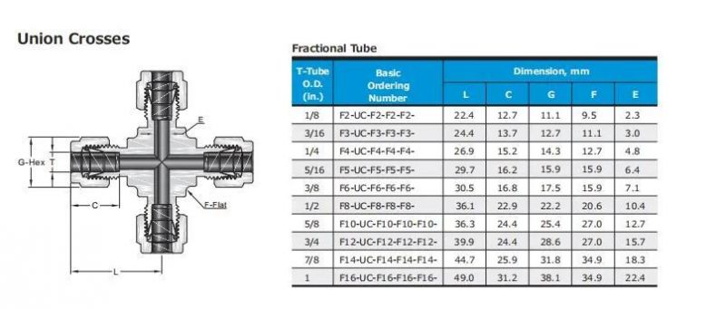 Hikelok NPT Swagelok Type Union Cross Tube Fittings