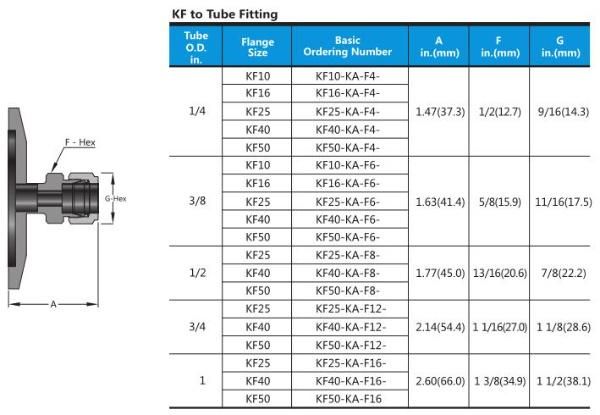 Stainless Steel Kf to NPT/ VCR Vacuum Adapter Fittings