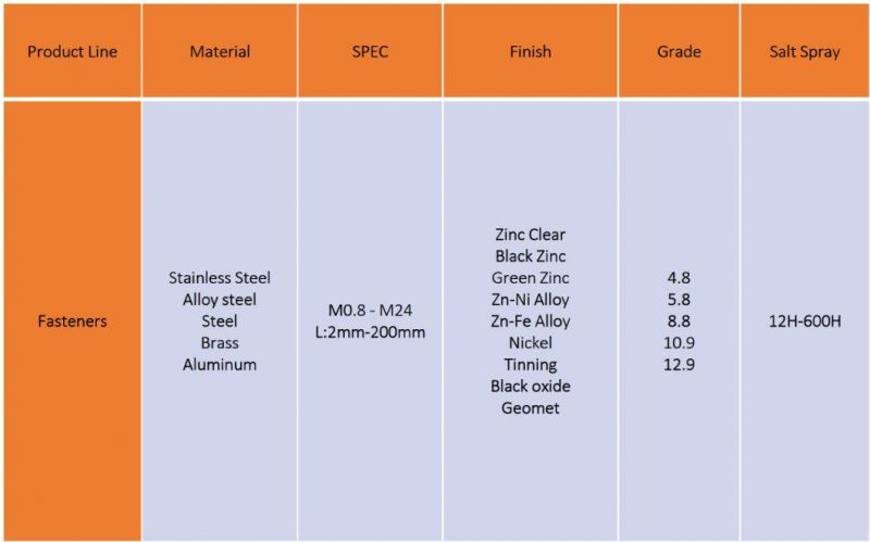 High Quality Custom Hardware Fasteners Thread Forming Screws with a High Thread Profile and Recessed Thread Root