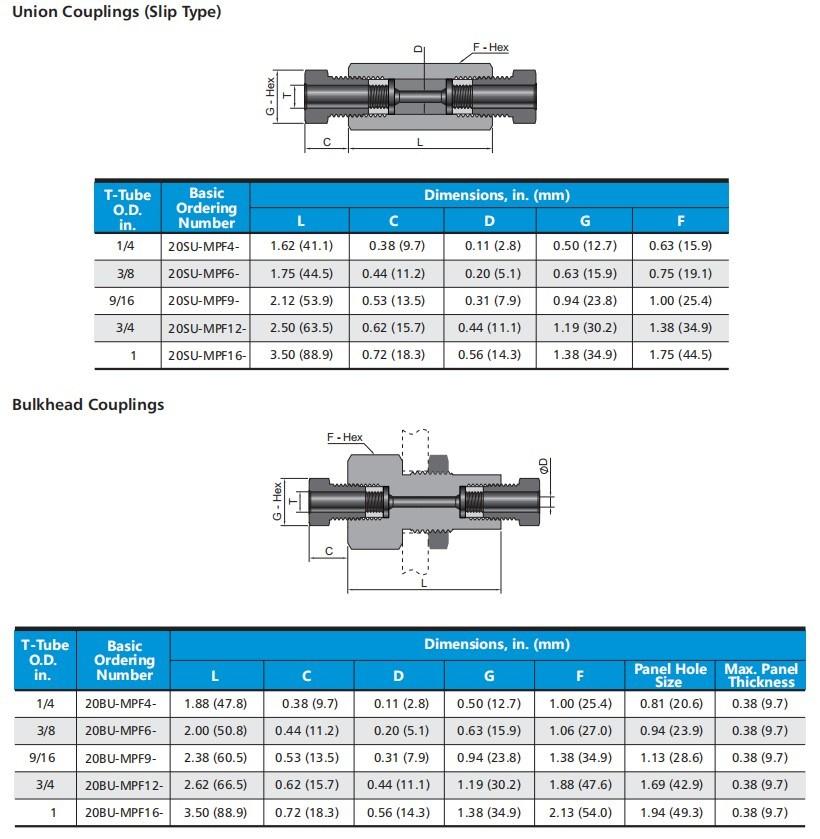 Stainless Steel Ultra-High Pressure 20000 Psi Tube Pipe Fittings