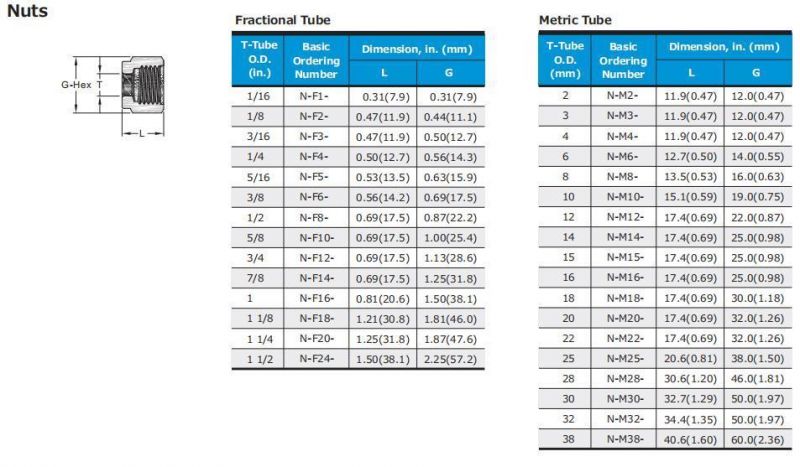 Hikelok Stainless Steel Nut Twin Ferrule Tube Fitting