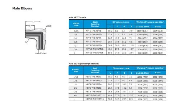 Hikelok Stainless Steel 316 304 Instrumentation Pipe Fitting Elbow