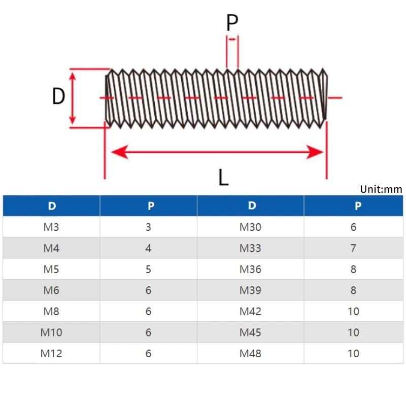 Threaded Rod Factory Carbon Steel/Stainless Steel /Brass DIN975 DIN976 ANSI ASTM Thread Rod with Hex Nut/Threaded Bar/Thread Bar/Stud Bolts Grade A193 B7