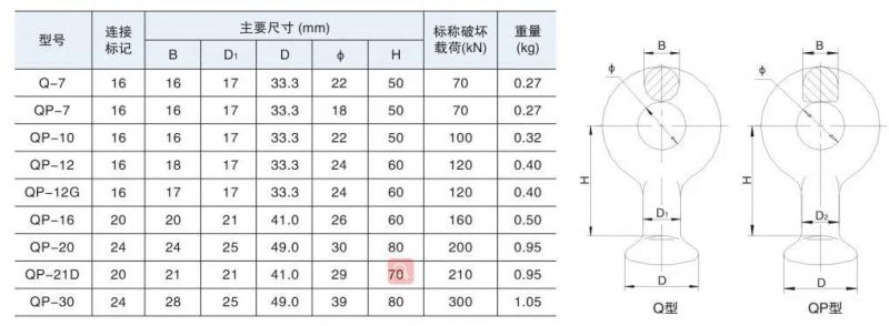 Forged Ball Eye for Socket Clevis