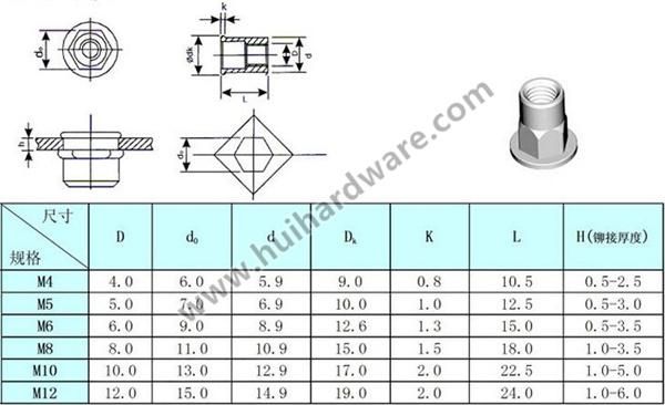 Stainless Steel 304 Flat Head Hexagon Riveted Nuts M3-M20