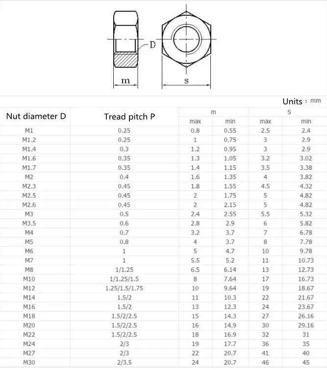 High Tensile Steel 16mm Nut