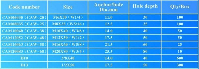 Stainless Steel Cut Anchor / Hit Anchor/ Anchors, Cold Forming.