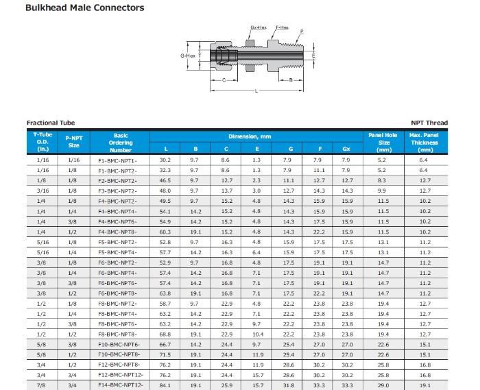 Hikelok 6000psi Stainless Steel 316 Male Threaded 6mm 12mm Twin Ferrule Compression Tube Fittings Bulkhead Male Connector