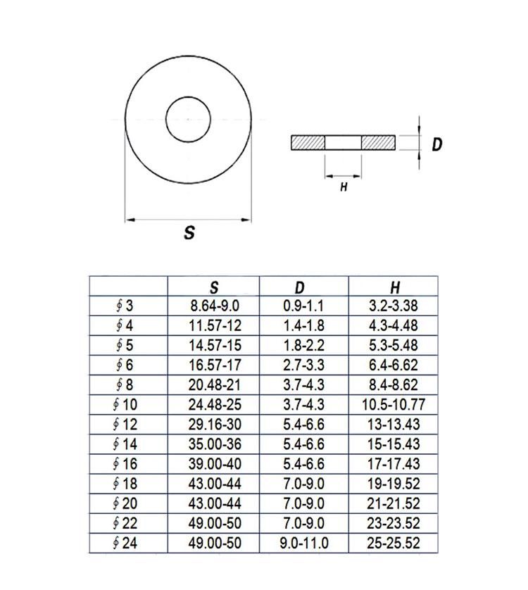 304 316 Stainless Steel DIN7349 Plain Washer Thickened Washer