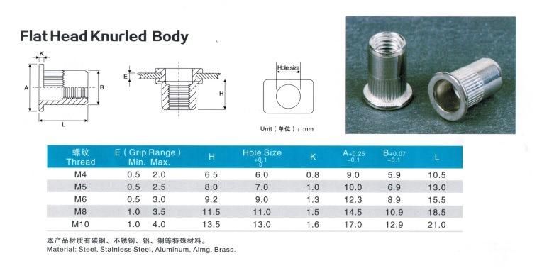Stainless Steel Carbon Steel Flat Head Round Body Through Hole Rivet Nut with Knurling Body Blind Rivet Nuts