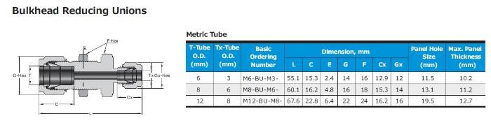 Hikelok Stainless Steel 316 304 Twin Ferrule Tube Fitting Od Fitting Compression Fitting Union