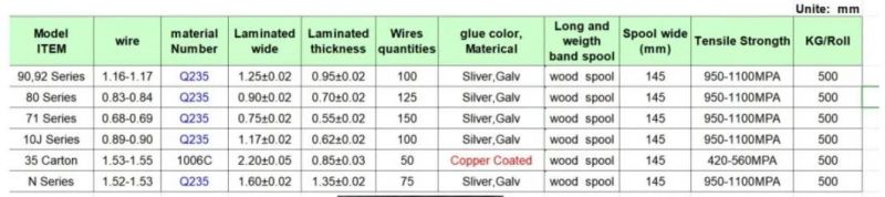 Good Quality Wire Band for Produce Office Industrial Staples