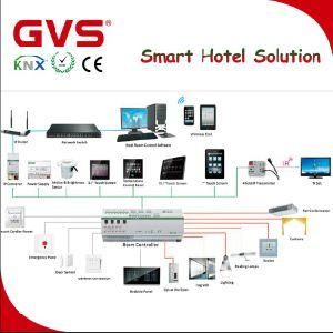 Knx Smart Hotel Application System Solutions, K-Bus