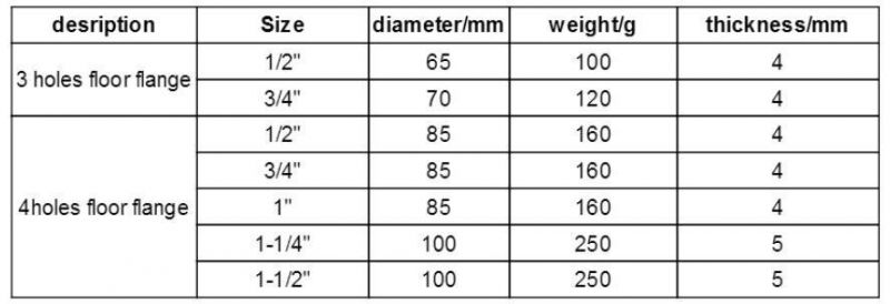 Malleable Iron 1/2 Inch 3/4 Inch Industrial Pipe Floor Flanges 3 Holes 4 Holes Malleable Iron Floor Flange